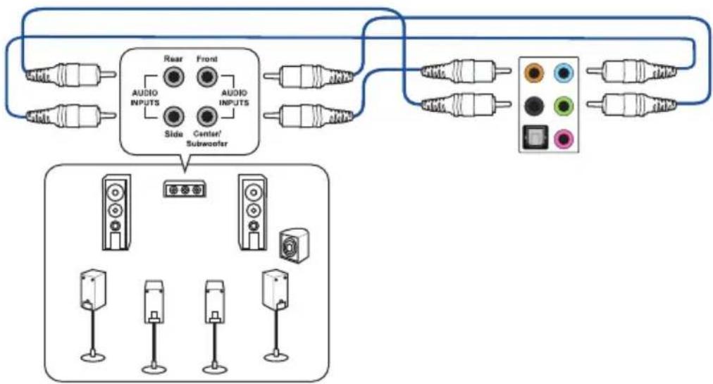 ASUS G15CF - Connector un système de haut-parleurs 7.1 - 1