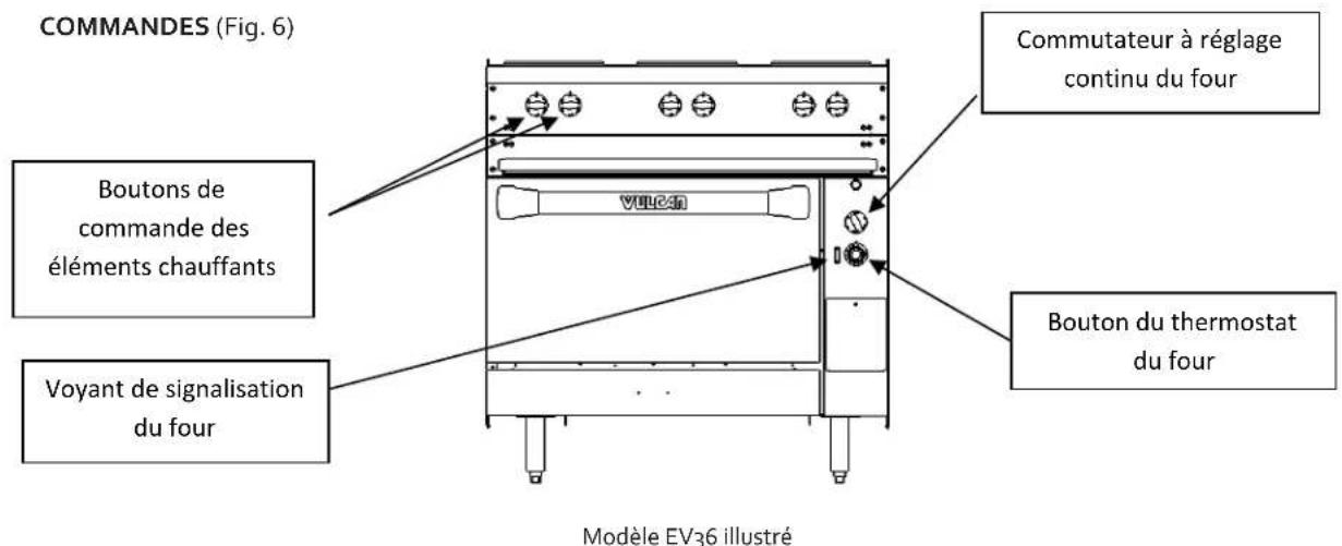 Vulcan EV36S - FONCTIONNEMENT - 1
