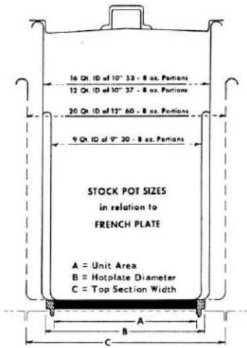 Vulcan EV36S - FRENCH PLATES - 1