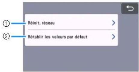 ① Réinit. réseau > ② Rétablir les valeurs par défaut >
