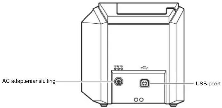 BROTHER PTouch RL700S - Beschrijving van de onderdelen - 2