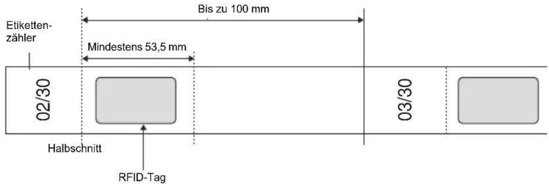Etiketten- zähler 02/30 Bis zu 100 mm Mindestens 53,5 mm Halbschnitt RFID-Tag 03/30