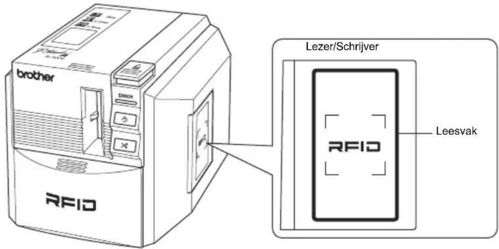 BROTHER PTouch RL700S - Gegevens lezen en schrijven op RFID-labels - 1
