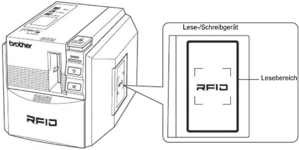 brother ERROR RFID Lese-/Schreibgerät Lesebereich