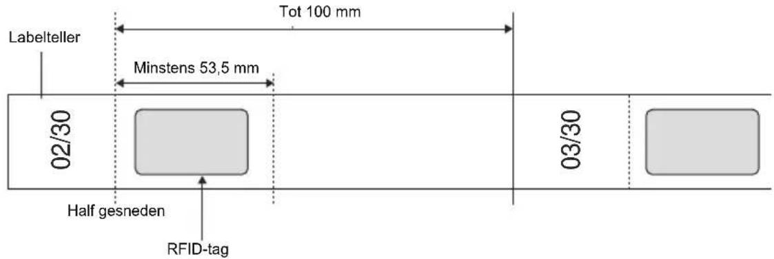 BROTHER PTouch RL700S - SZ (RFID)-tape - 1