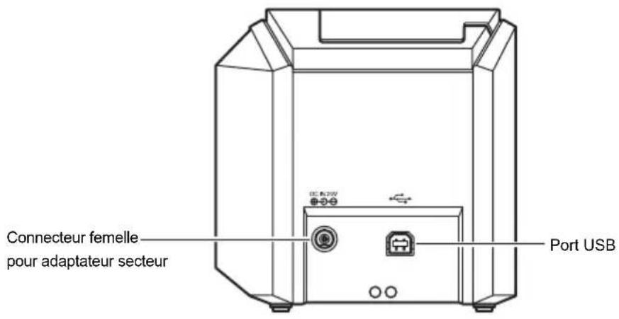 BROTHER PTouch RL700S - Description des pièces - 2