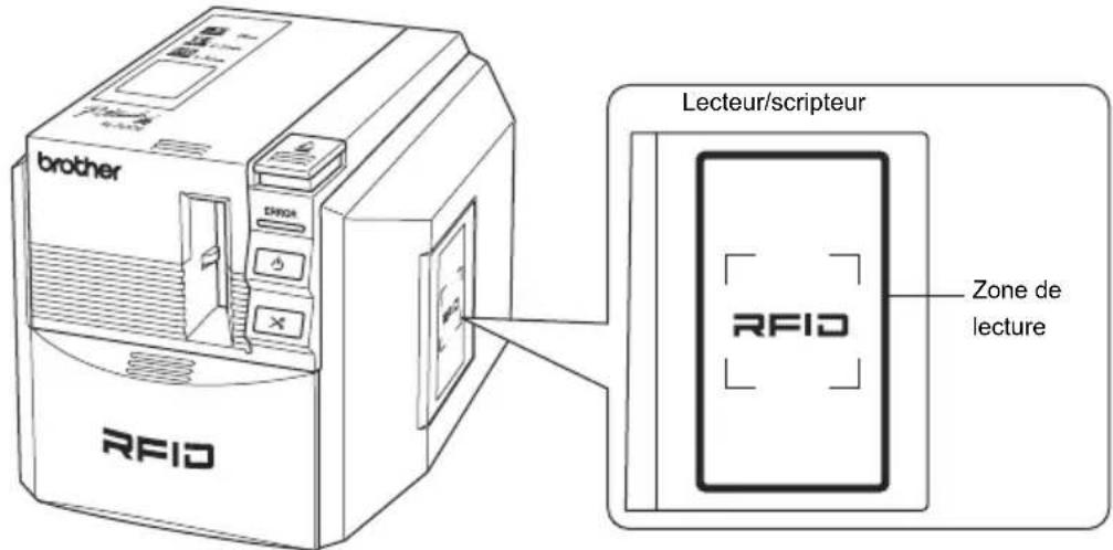 BROTHER PTouch RL700S - Lecture et écriture de données sur des étiquettes RFID - 1