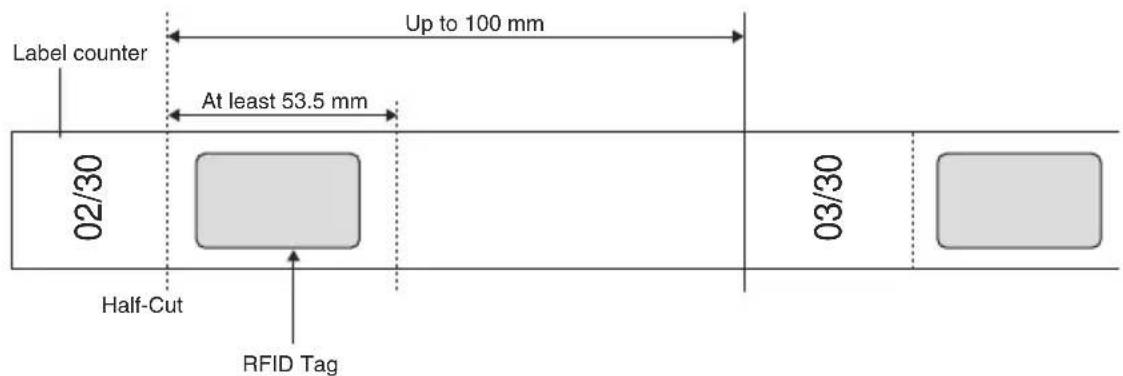 BROTHER PTouch RL700S - SZ (RFID) tape - 1