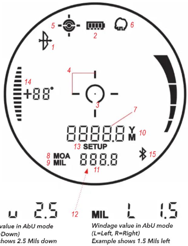 BUSHNELL Nitro 1800 - DISPLAY INDICATORS/Icons - 1