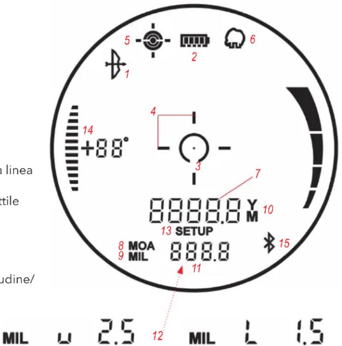 BUSHNELL Nitro 1800 - MODALITA DI PUNTAMENTO - 1