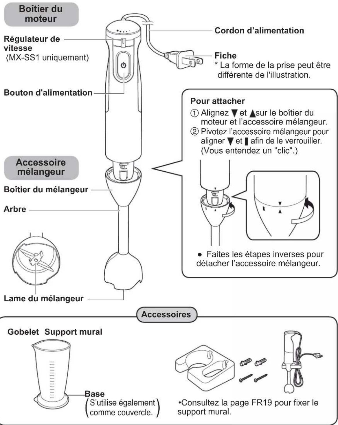 PANASONIC MXSS1 - Nom des pièces et instructions de manipulation - 1