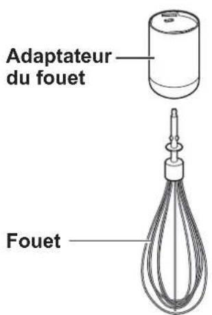 PANASONIC MXSS1 - Pour attacher - 2