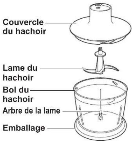 PANASONIC MXSS1 - Nom des pièces et instructions de manipulation - 2