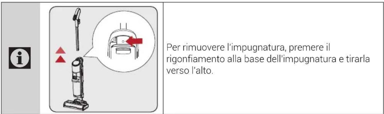 Per rimuovere l'impugnatura, premere il rigonfiamento alla base dell'impugnatura e tirarla verso l'alto.