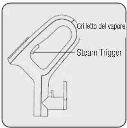 Grilletto del vapore Steam Trigger