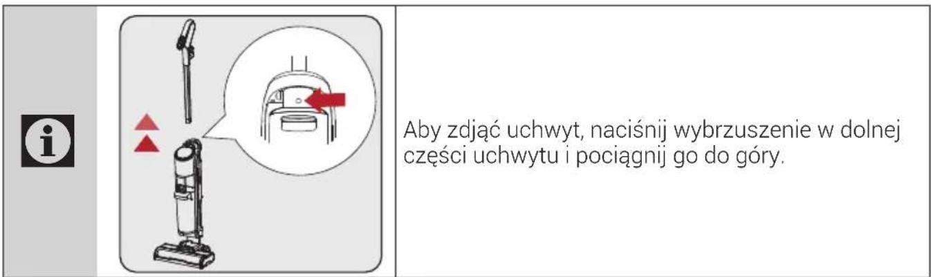 Aby zdjąć uchwyt, naciśnij wybrzuszenie w dolnej części uchwytu i pociągnij go do góry.