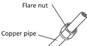 EAS Electric MAJESTIC35K - Step 3: Flare pipe ends - 1