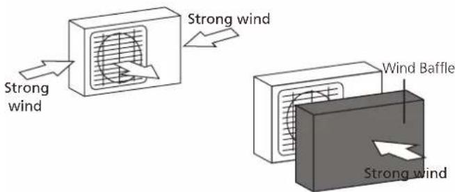 EAS Electric MAJESTIC35K - If the unit is exposed to heavy wind: - 1