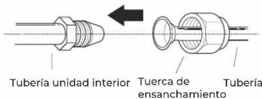 EAS Electric MAJESTIC35K - Instrucciones para conectar tubería a la unidad interior - 1