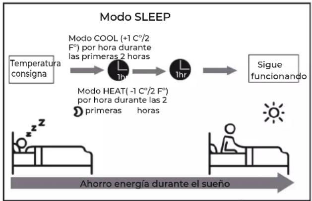 EAS Electric MAJESTIC35K - Función SLEEP - 1