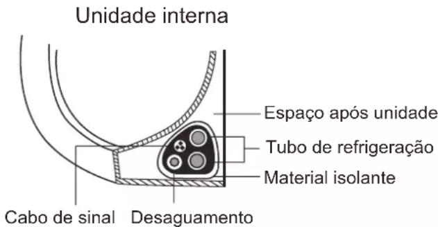 EAS Electric MAJESTIC35K - Etapa 7: enrole tubos e cabos - 1