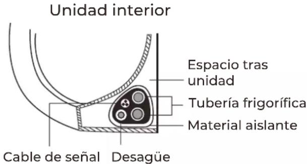 EAS Electric MAJESTIC35K - EL PROCESO DE CONEXIÓN DEL CABLEADO PUEDE DIFERIR LIGERA- MENTE ENTRE UNIDADES Y REGIONES - 1