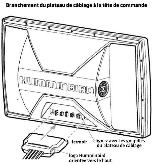 HUMMINBIRD Helix 12 Chirp SI GPS - TÊTE DE COMMANDE DE LA SÉRIE HELIX Guide d'Installation - 1