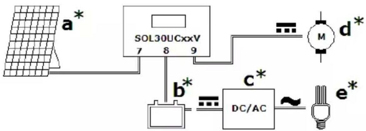 Perel SOL30UC12V - 1