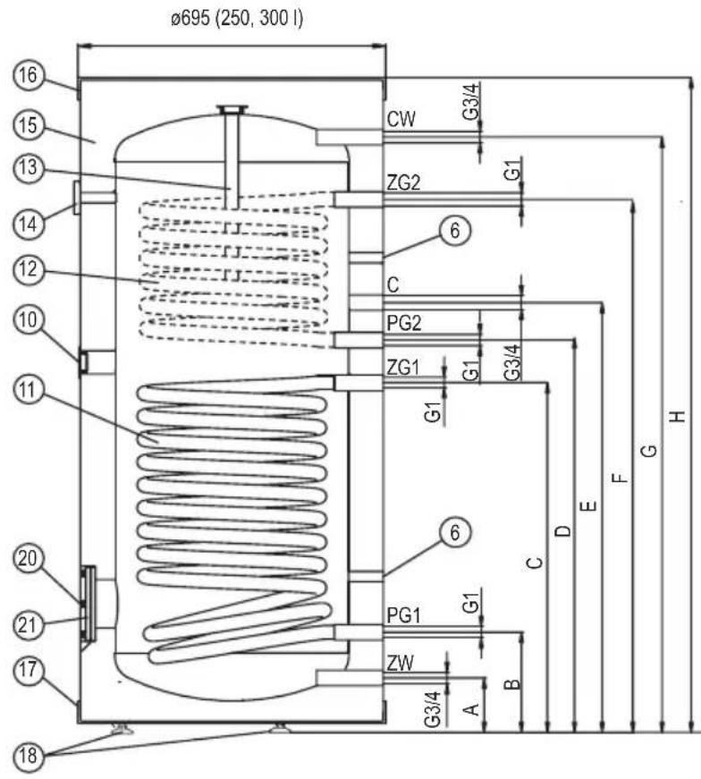 KOSPEL SW500 - Aufbau der Speicher SB; SBZ; SW; SWZ (200 I) - 2