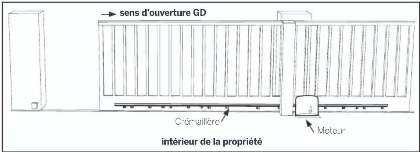 THOMSON 510063 - Avant de commencer l'installation, s'assurer que : - 2