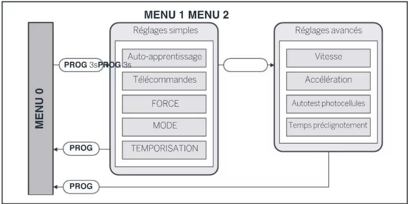 THOMSON 510063 - - MENU 2 - 1