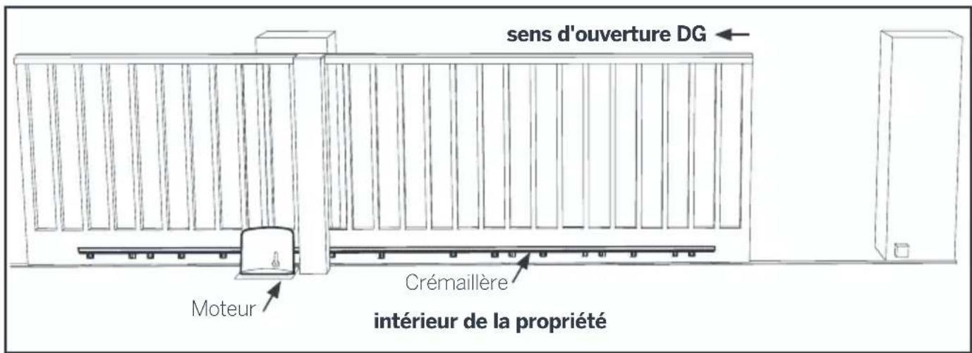 THOMSON 510063 - Avant de commencer l'installation, s'assurer que : - 1