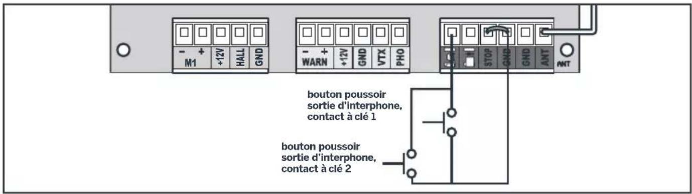 THOMSON 510063 - Les organes de commande (en option) - 2
