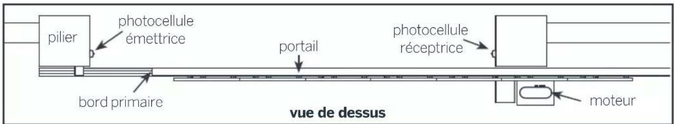 THOMSON 510063 - Au niveau du bord primaire - 1