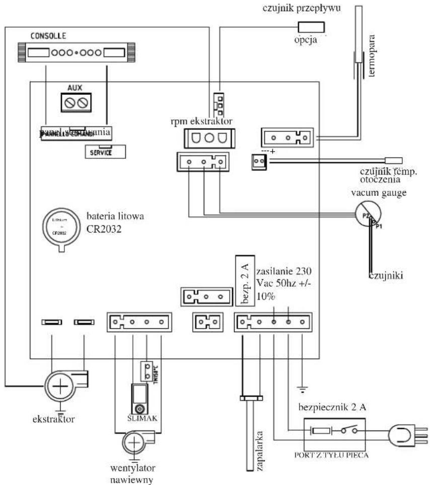 EDILKAMIN SIRENA - KARTA ELEKTRONICZNA - 1