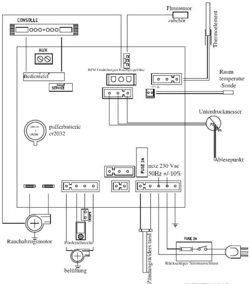 EDILKAMIN SIRENA - ELEKTRONISCHE SCHALTKARTE - 1