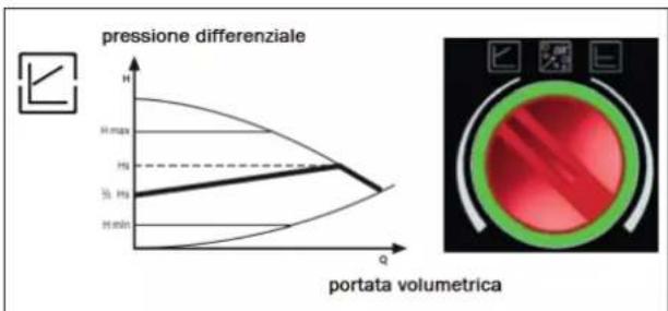 EDILKAMIN ATLANTA2 - b) Modalità di controllo p - v - 1