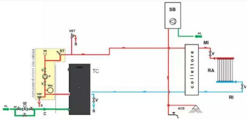 EDILKAMIN ATLANTA2 - c) Procedure di sfiato - 4