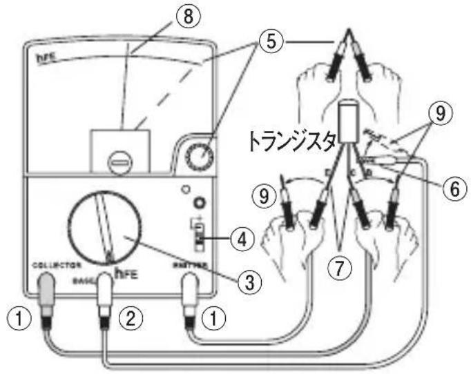 Sanwa CX506a - 3) 測定方法 - 1