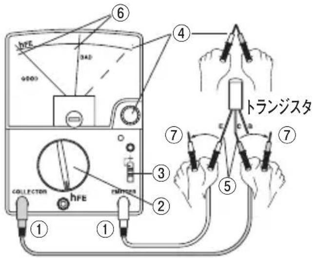Sanwa CX506a - 3) 測定方法 - 1