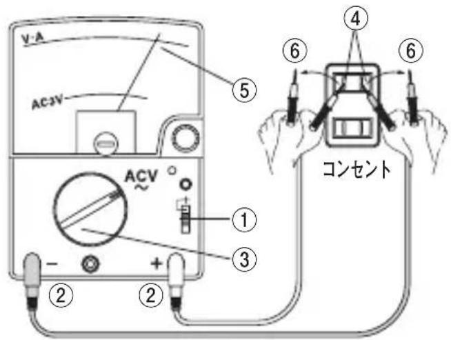 Sanwa CX506a - 3) 測定方法 - 1