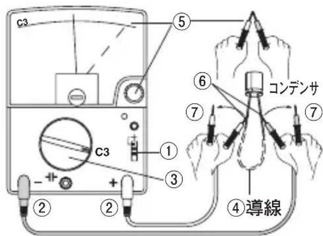 Sanwa CX506a - 3) 測定方法 - 2