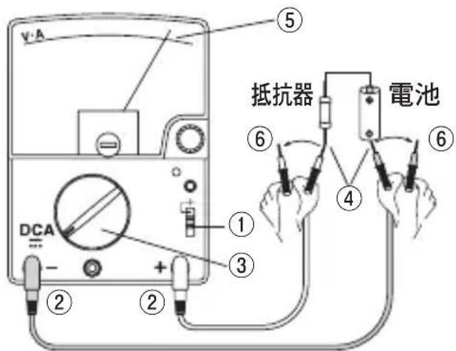 Sanwa CX506a - 警告 - 2
