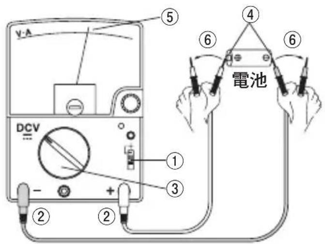 Sanwa CX506a - 6-4-1 直流電圧（DCV=） 最大測定電圧 DC 1000 V - 1