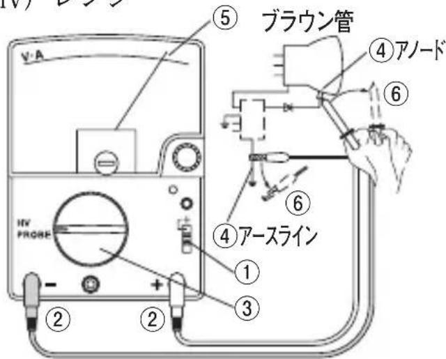 Sanwa CX506a - 警告 - 1