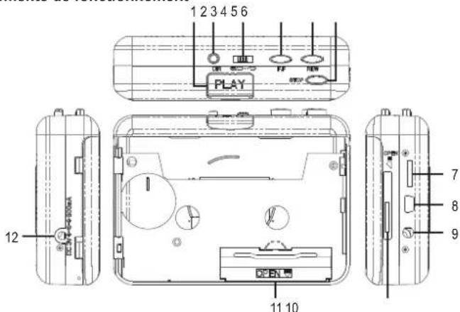 Renkforce RFCP170 - Éléments de fonctionnement - 1
