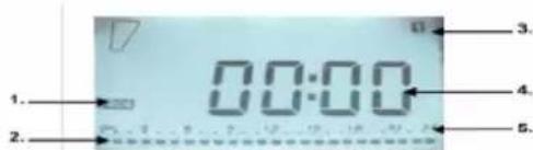 TAURUS Alpatec Paradiso Ceramic 1500W - CONFIGURAZIONE DEL PROGRAMMA P3 - 1