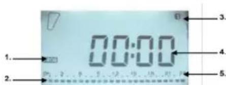 TAURUS Alpatec Paradiso Ceramic 1500W - P3 PROGRAMME CONFIGURATION - 1