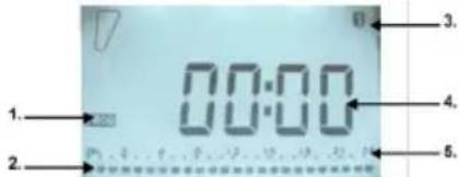 TAURUS Alpatec Paradiso Ceramic 1500W - INSTELLNG VAN HET PROGRAMMA P3 - 1