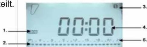 TAURUS Alpatec Paradiso Ceramic 1500W - KONFIGURATION DES PROGRAMMS P3 - 2